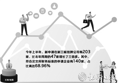 北交所龙头撬动作用显著 上半年新三板申请挂牌公司达203家 同比增3倍多