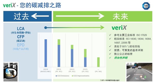 TUV南德入驻钢铁行业EPD平台 共同推进绿色低碳发展之路