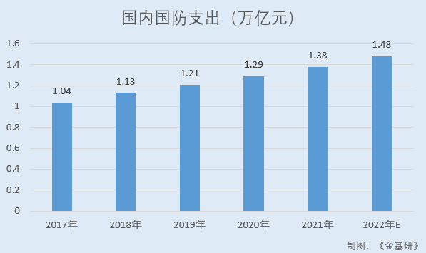 思科瑞：信息化推动行业需求增长 核心技术产品收入占比超九成
