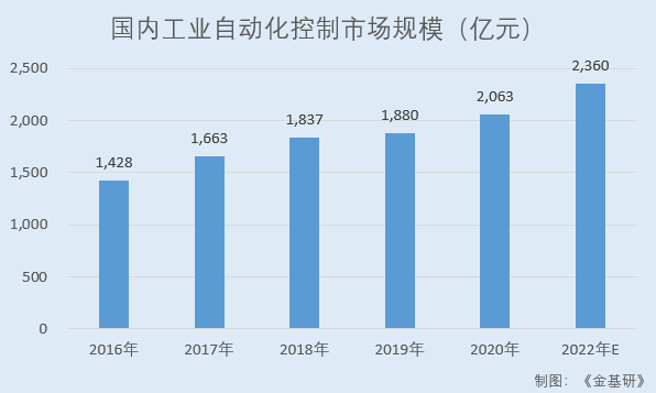 智立方：重创新核心技术贡献收入超八成 客户资源优质产能充分释放
