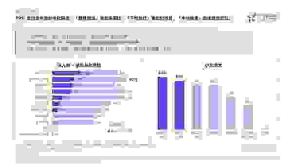 《家用美容仪认知及抗老消费行为调研》洞察报告发布