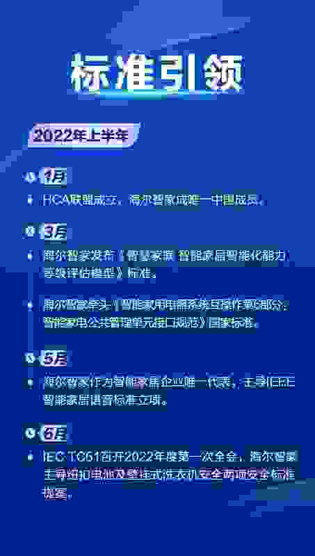 海尔智家科技半年小结：无关用户？关乎用户！