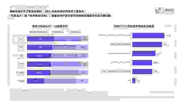 《家用美容仪认知及抗老消费行为调研报告》发布，雅萌美容仪在皮肤改善效果上得分最高
