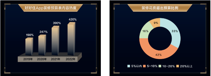 《家的尺度》高颜整家定制2.0行业白皮书重磅上线！