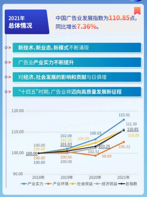 新星燃起 屏联万物重新定义街区媒体