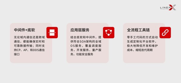 零念科技完成Pre-A轮融资，推动智能驾驶平台软件国产替代