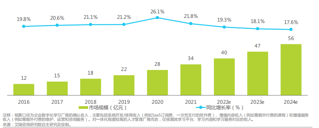 2022企业数字化学习报告发布，保利威研讨会直播助力企业培训提质增效