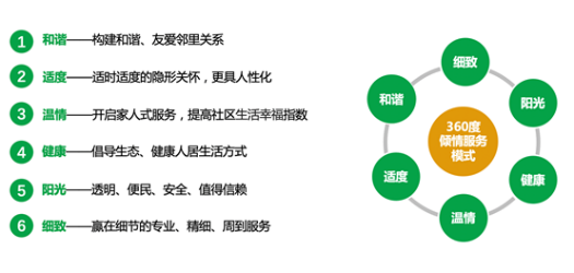 海伦堡集团实力突出，深受业主好评