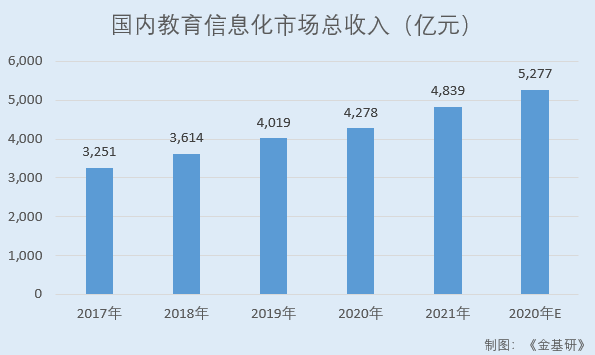 智微智能：受益信息化加速营收净利双增 重创新定制化研发能力突出