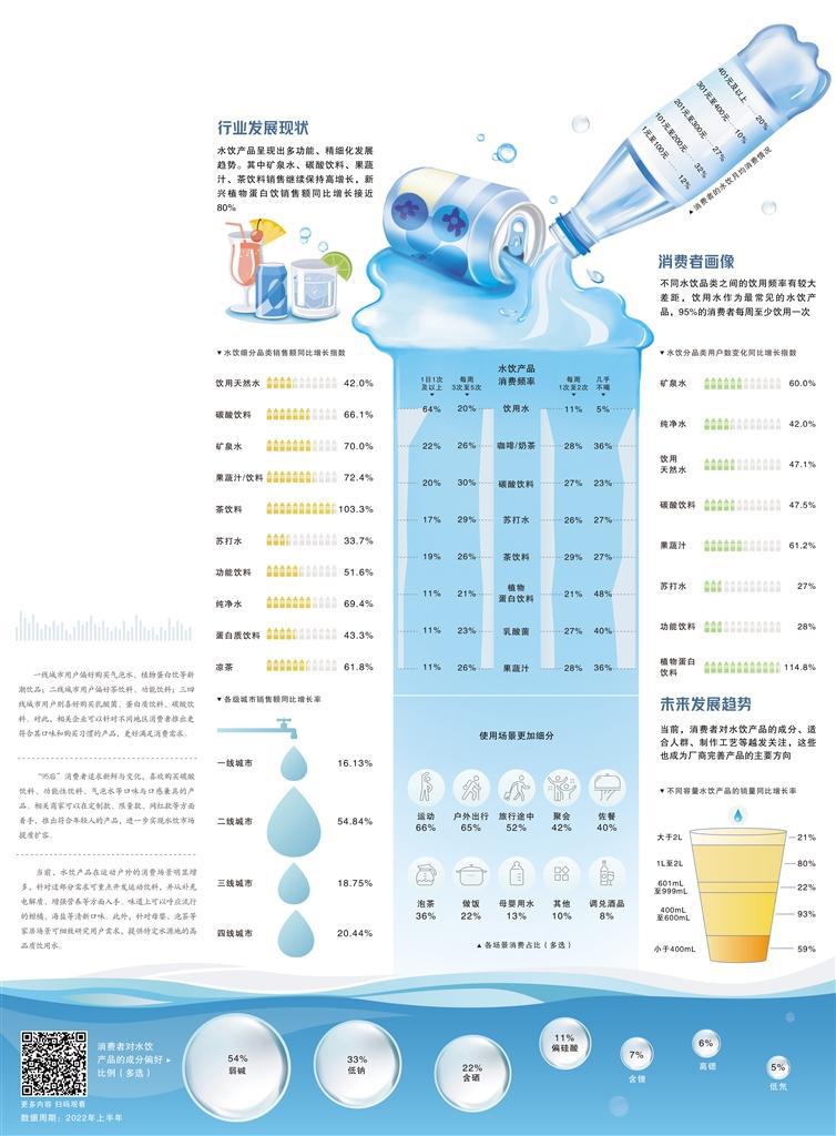 水饮市场 健康是关键