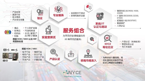NOM认证叩开墨西哥市场大门 启迈QIMA-NYCE提供全面认证服务