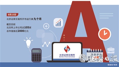 北交所运行满九个月：价值发现功能进一步优化 增量“资金活水”不断涌入