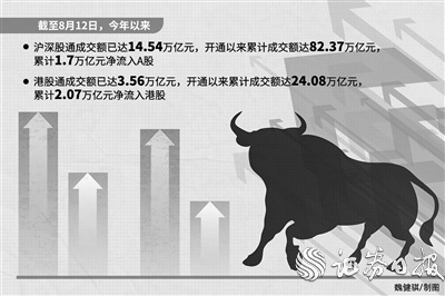 资本市场双向开放再落一子 内地与香港互联互通持续深化