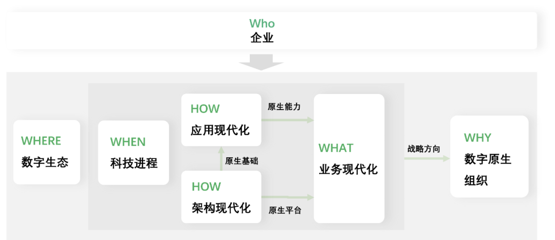 「DaoCloud 道客」重磅发布《应用现代化白皮书》