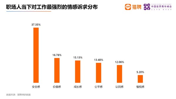 猎聘数据：青年人才更爱大厂，也爱崛起的造车新势力