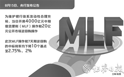 央行小幅缩量续作4000亿元MLF 超预期“降息”有望带动本月LPR下调