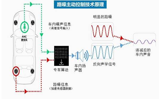 竟能如此静谧？硬核解析阿维塔RNC主动降噪技术