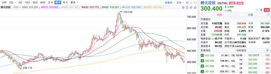 腾讯Q2财报前瞻：至暗时刻，破晓之前
