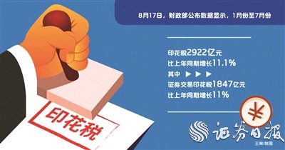 A股交投活跃 前7个月证券交易印花税同比增长11%
