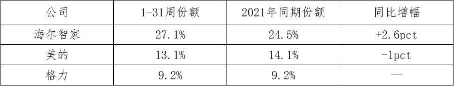 家电这半年：几家欢喜几家愁？