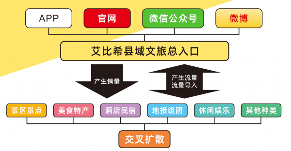 “艾比希县（市）域文旅总入口”将亮相成都第五届文旅会