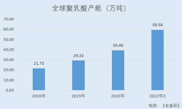 海正生材坐享政策红利市场前景广阔 产研融合核心技术营收贡献比超九成