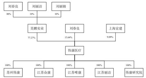 伟康医疗业绩连降2年分红2亿 去年产品两度不合格被罚