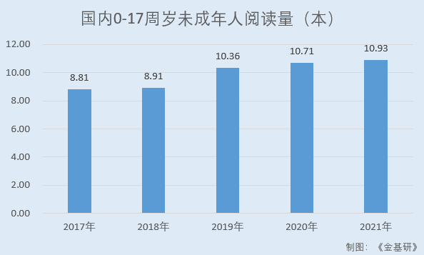 荣信文化：聚焦互动类少儿图书形成差异化竞争优势 借力资本市场提升核心竞争力