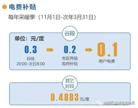 奔腾石墨烯电采暖地板：汇总各地“煤改电”采暖电价补贴概览表