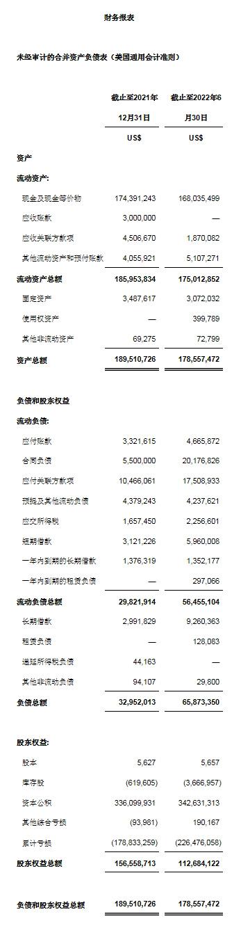 天演药业公布2022年上半年财务业绩及公司进展