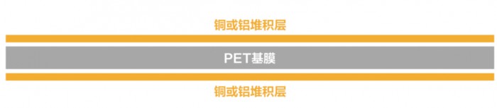 康辉新材PET基膜已通过下游厂商前期验证 为电池安全保驾护航