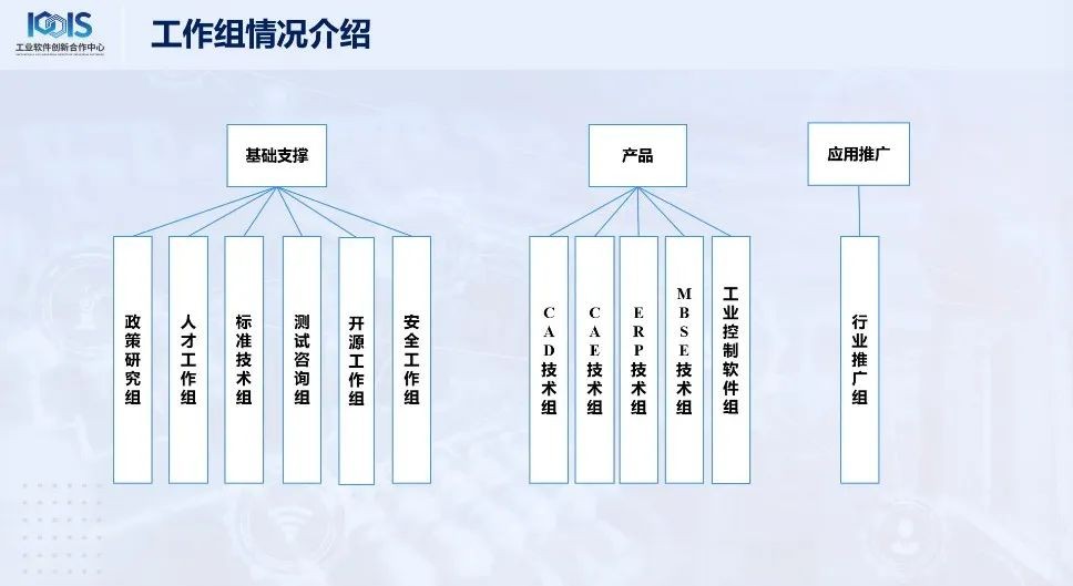 新迪数字牵头工业软件应用推广工作，促进工业软件产业发展