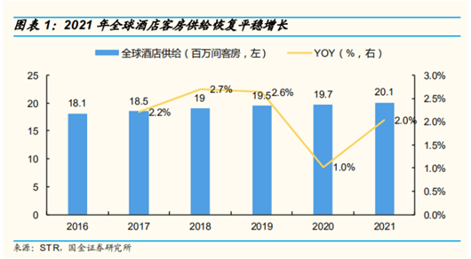 博众投资：阴霾渐散，酒店行业终将焕发新机！