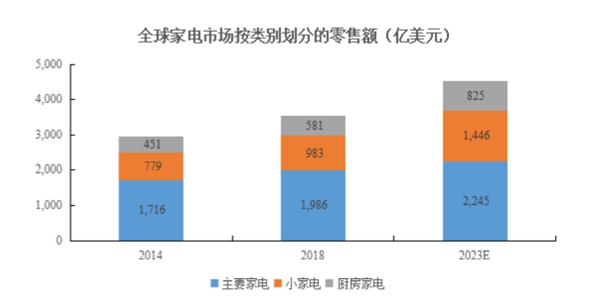 素士IPO科技：进一步丰富产品线，持续探索渠道营销新增量！