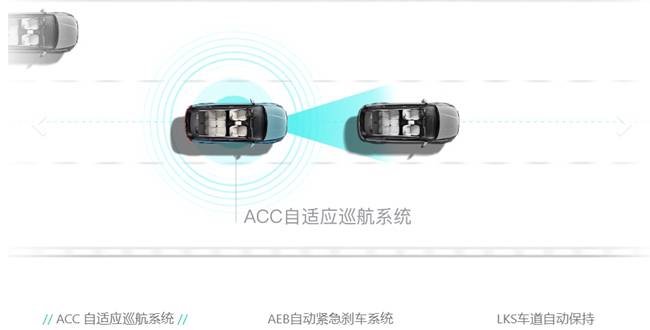 秋游选择高品质纯电动SUV爱驰U5，便是选择了一份美好出行