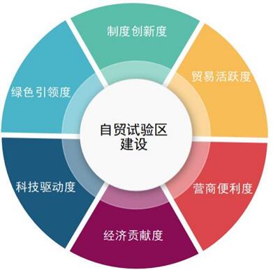 “大湾区指数”在京首发