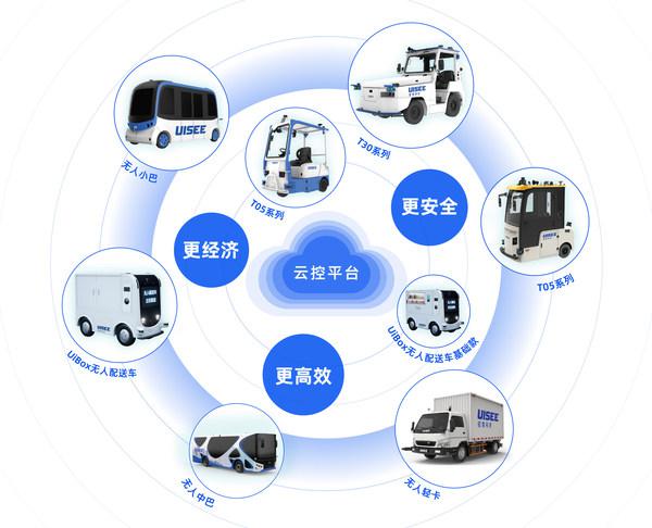 自动驾驶独角兽驭势科技突破170万公里完全无人驾驶运营里程