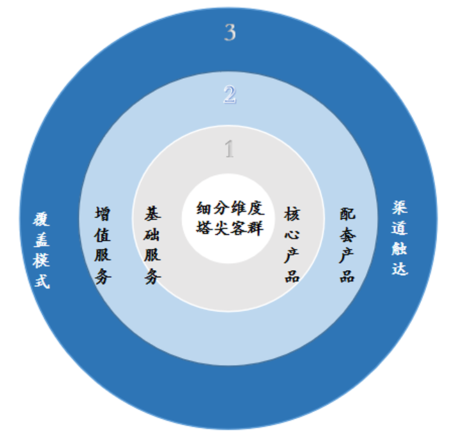 百融云创引领国内AI技术平台，搭建隐私保护计算平台