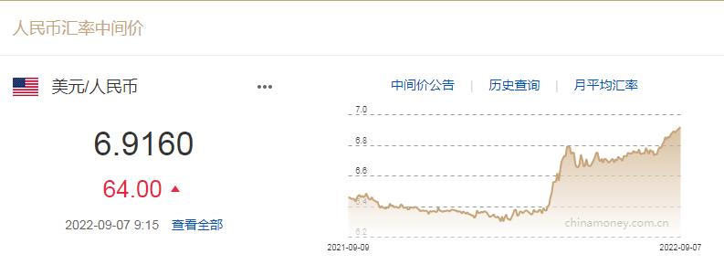 人民币汇率逼近7元时代 发生了啥？是否“破7”？