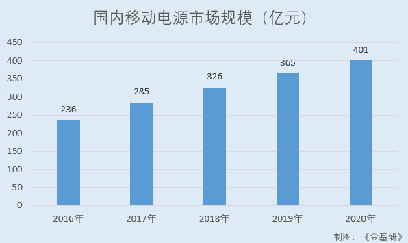 英集芯：上半年新增发明专利11项创新能力突出 28家机构调研凸显投资价值