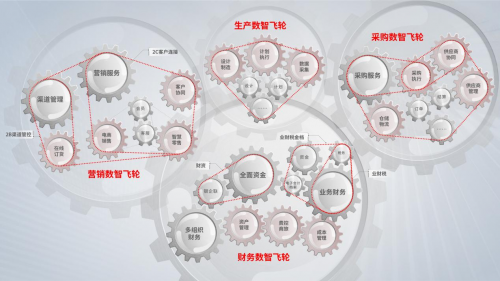 环环相扣的YonSuite“数智飞轮”，用友打造SaaS应用高速发动机