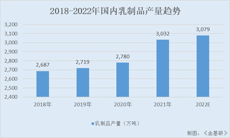 新乳业：鲜立方战略构建低温产品矩阵价值壁垒 数字化扩大鲜半径打造新鲜生态圈