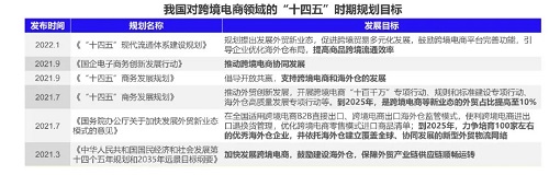 跨境卖家如何抓住这股跨境电商增长趋势？顺友物流助您一臂之力