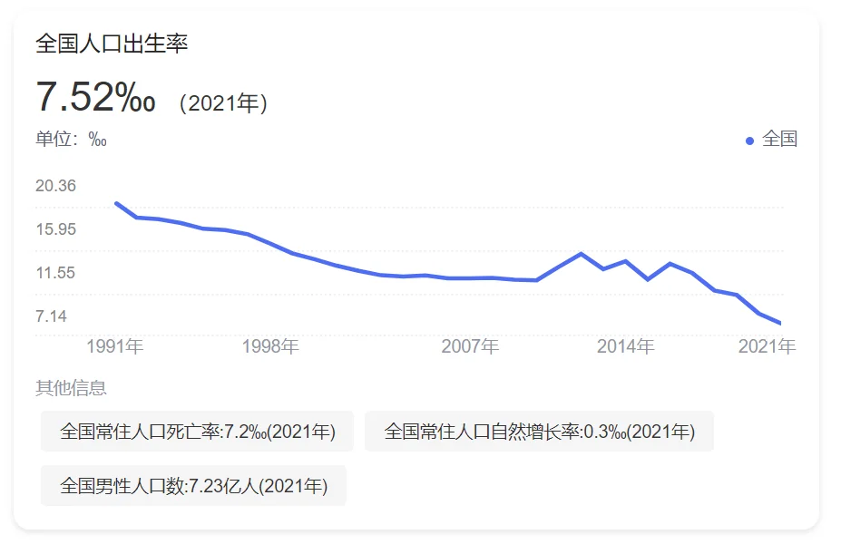 年轻人恐育？朗圣药业：避孕是为了更好生育