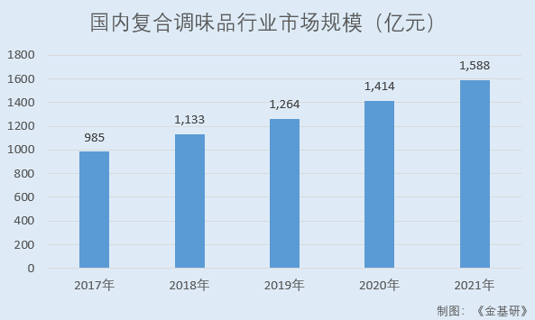 宝立食品：复调为盾轻烹为矛“攻守兼备” BC两端业务同时发力双轮驱动