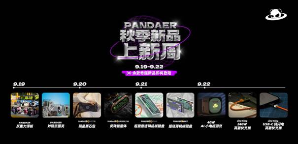引领时尚奇趣潮流，PANDAER30+款奇趣产品来袭！