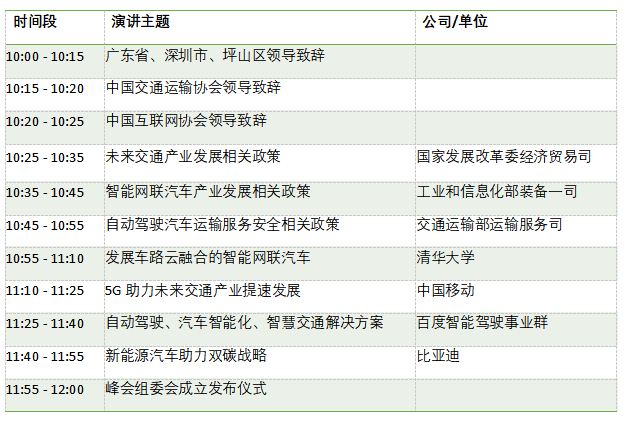 重磅合作 ！深圳市坪山区政府成为“2022 年中国未来交通产业发展峰会”支持单位！