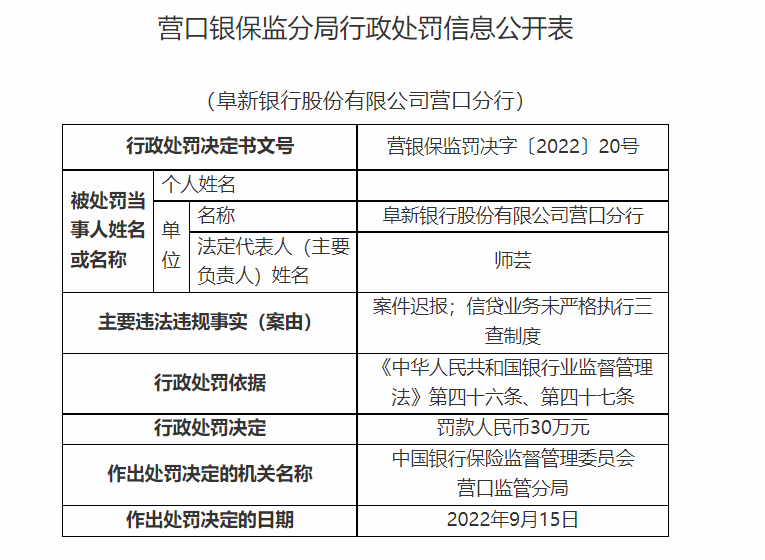 阜新银行营口分行因案件迟报等被罚30万