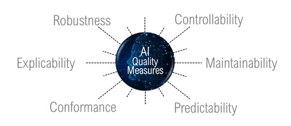 Trust AI @ TÜV SÜD 专栏第七期：探讨人工智能作为专利发明者的问题