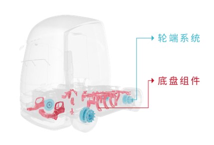 康迈参加第68届德国汉诺威商用车车展